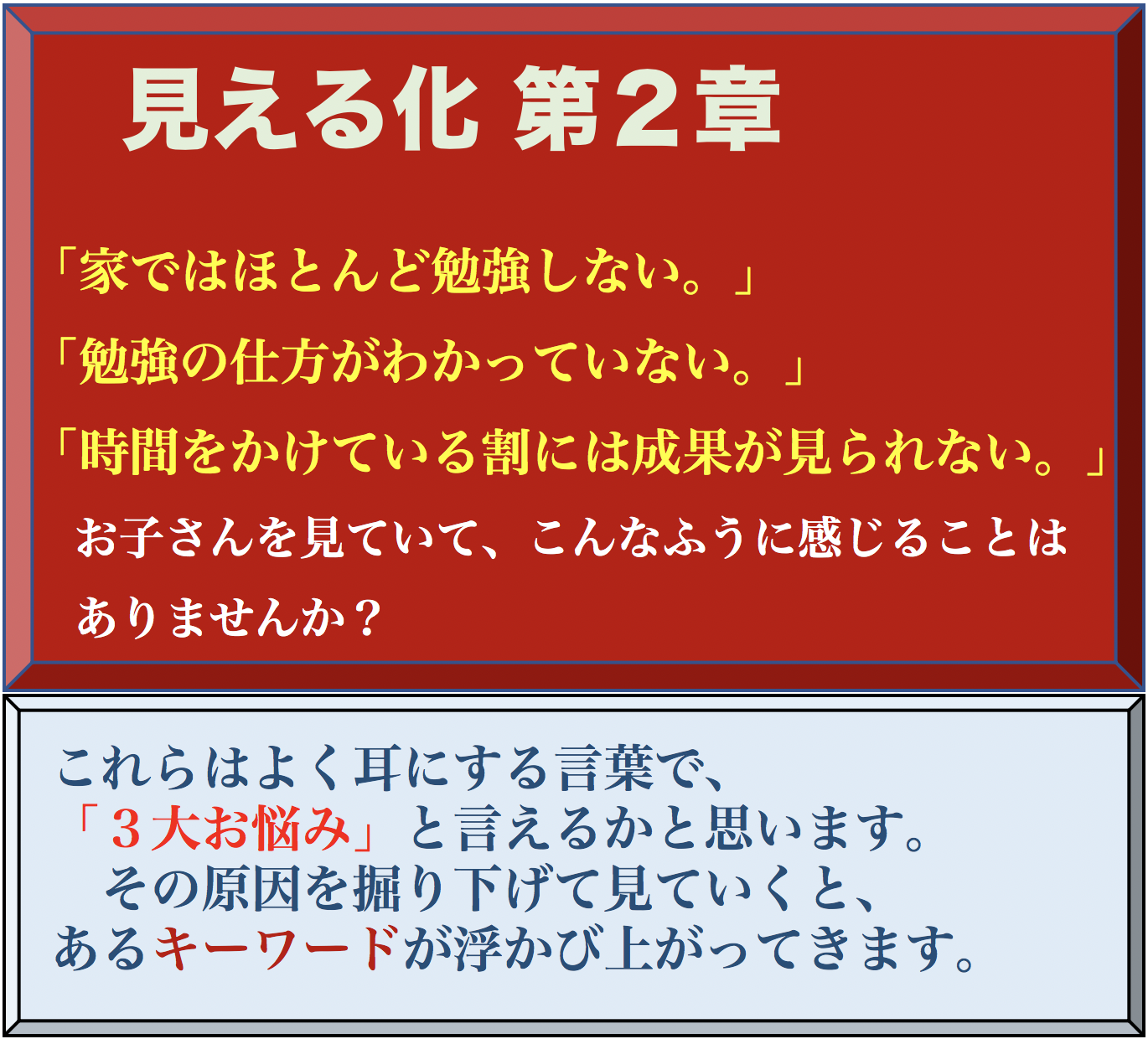 見える化1